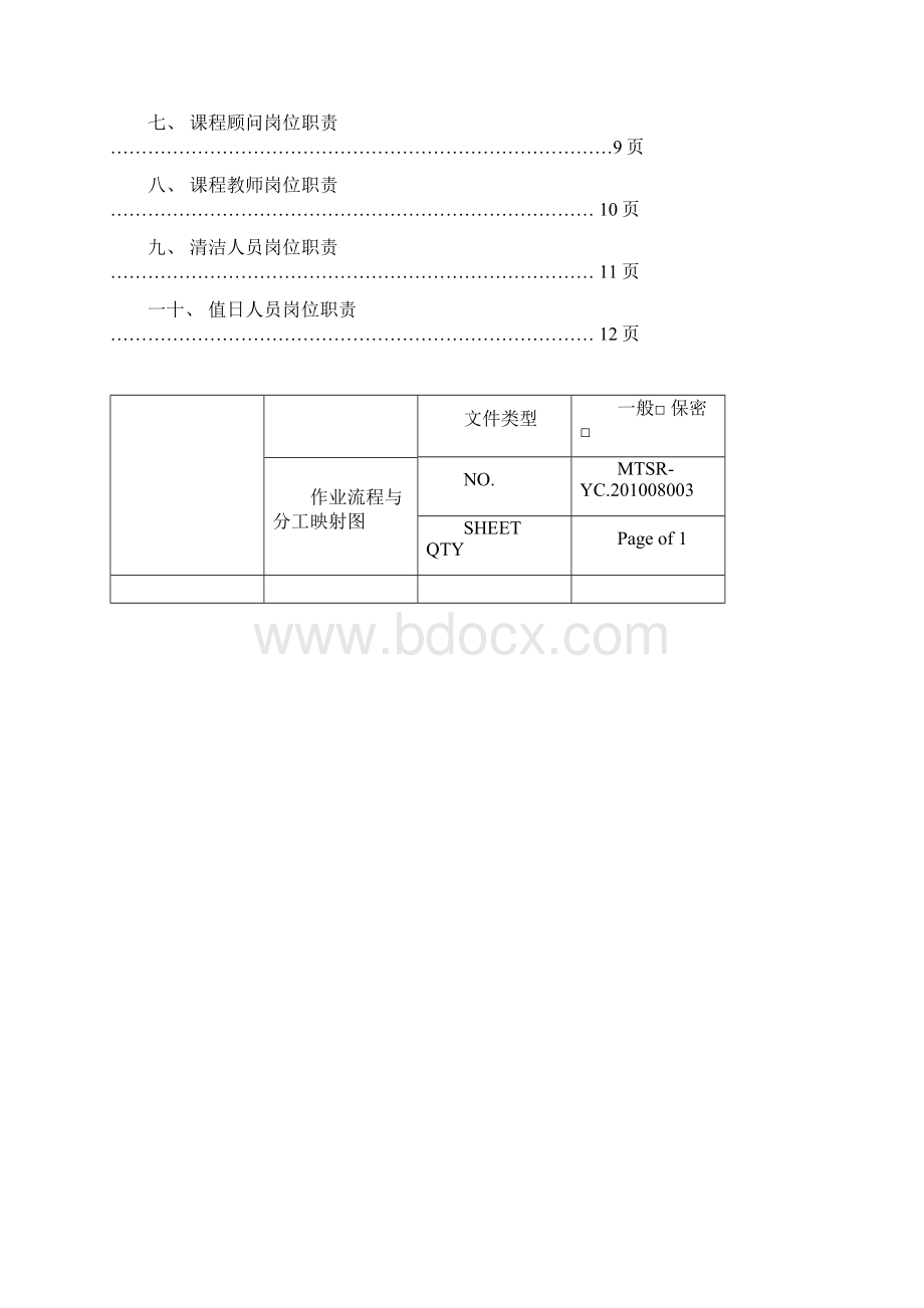 岗位职责说明书Word格式文档下载.docx_第2页