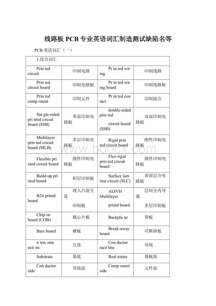 线路板PCB专业英语词汇制造测试缺陷名等Word格式文档下载.docx