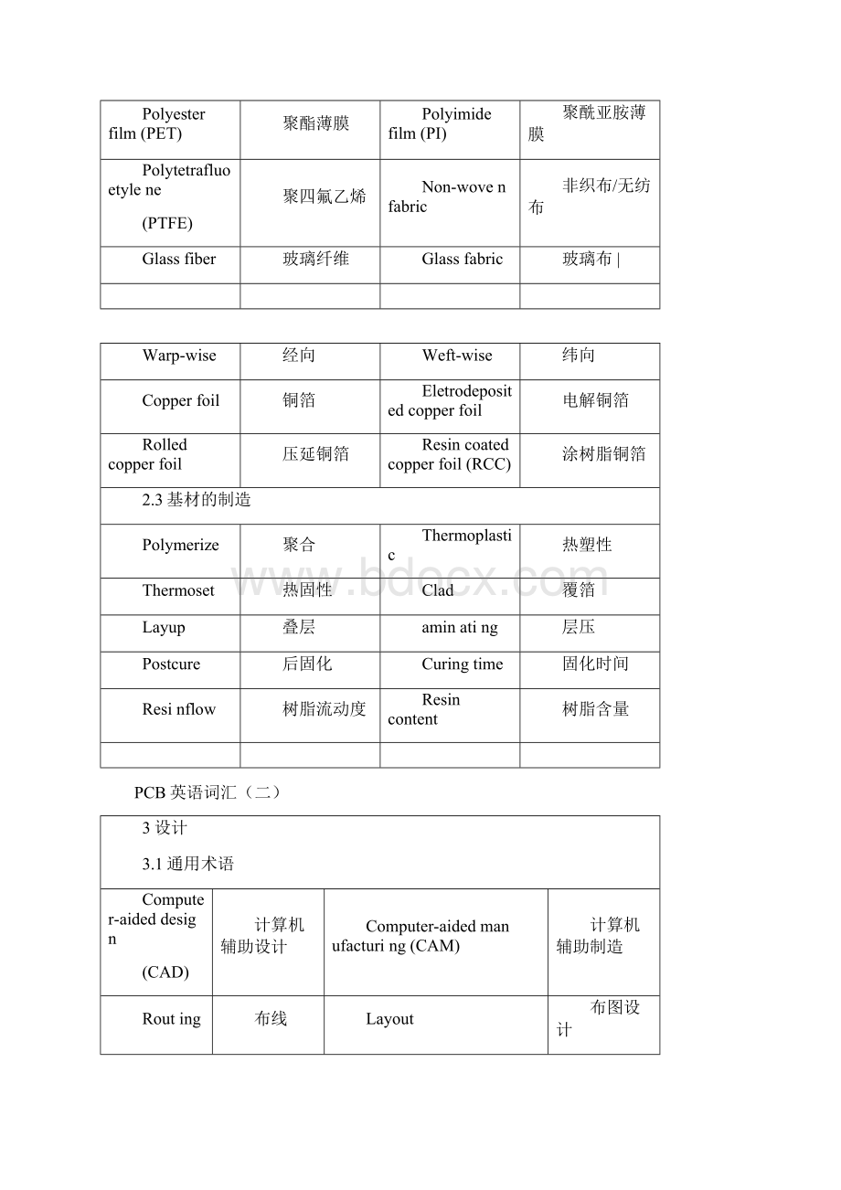 线路板PCB专业英语词汇制造测试缺陷名等.docx_第3页