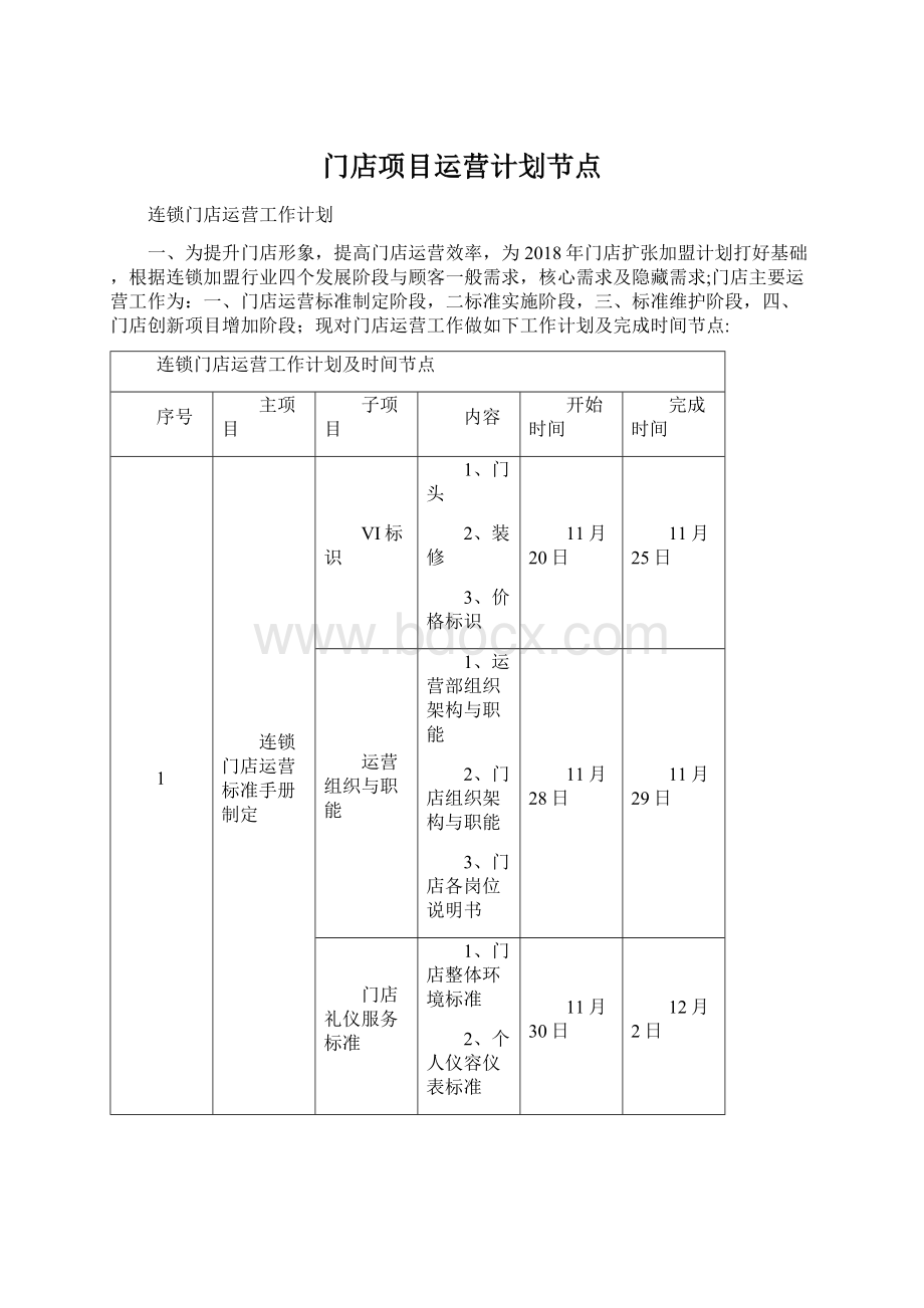 门店项目运营计划节点Word格式文档下载.docx