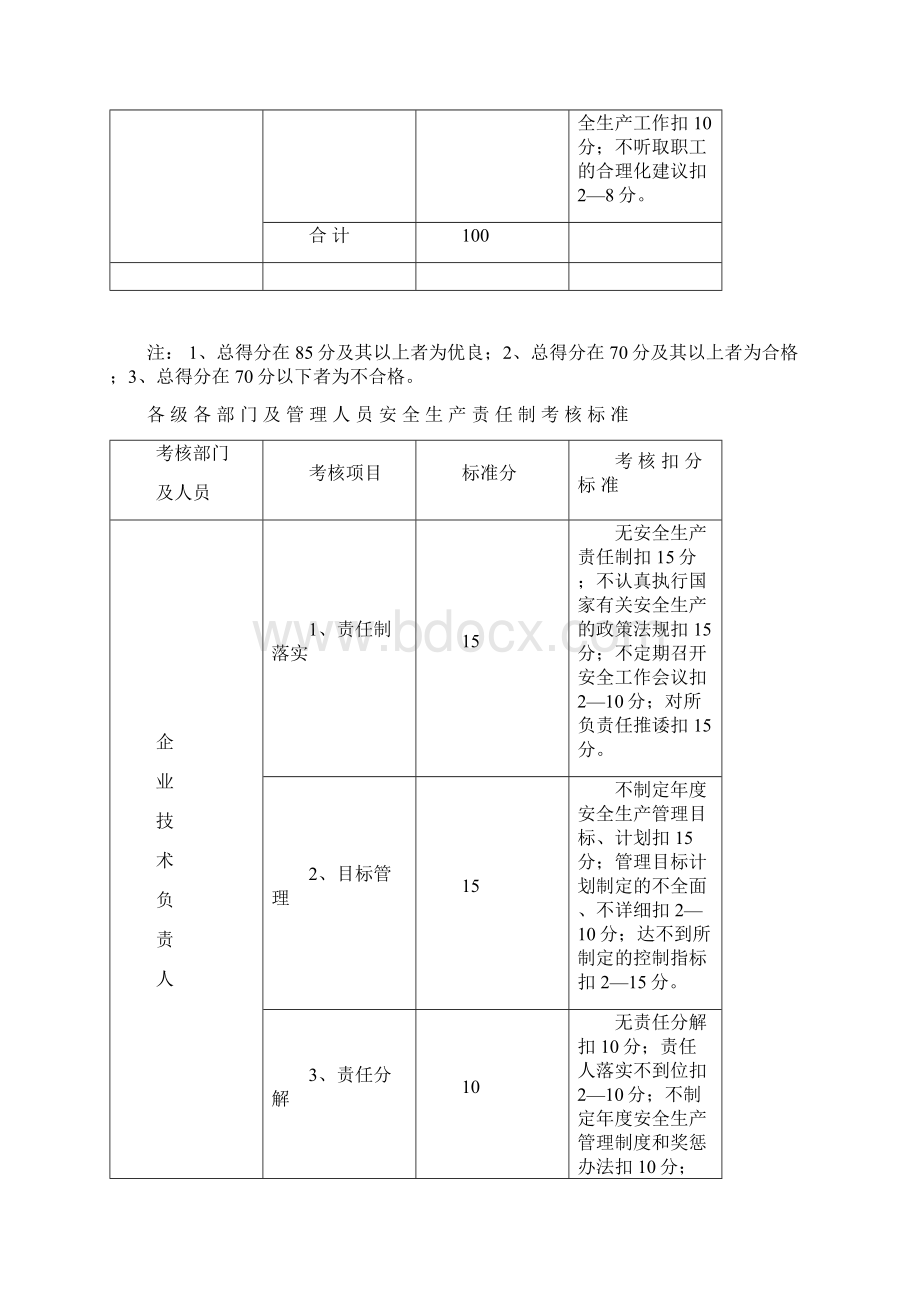 安全生产责任制考核标准Word文件下载.docx_第3页