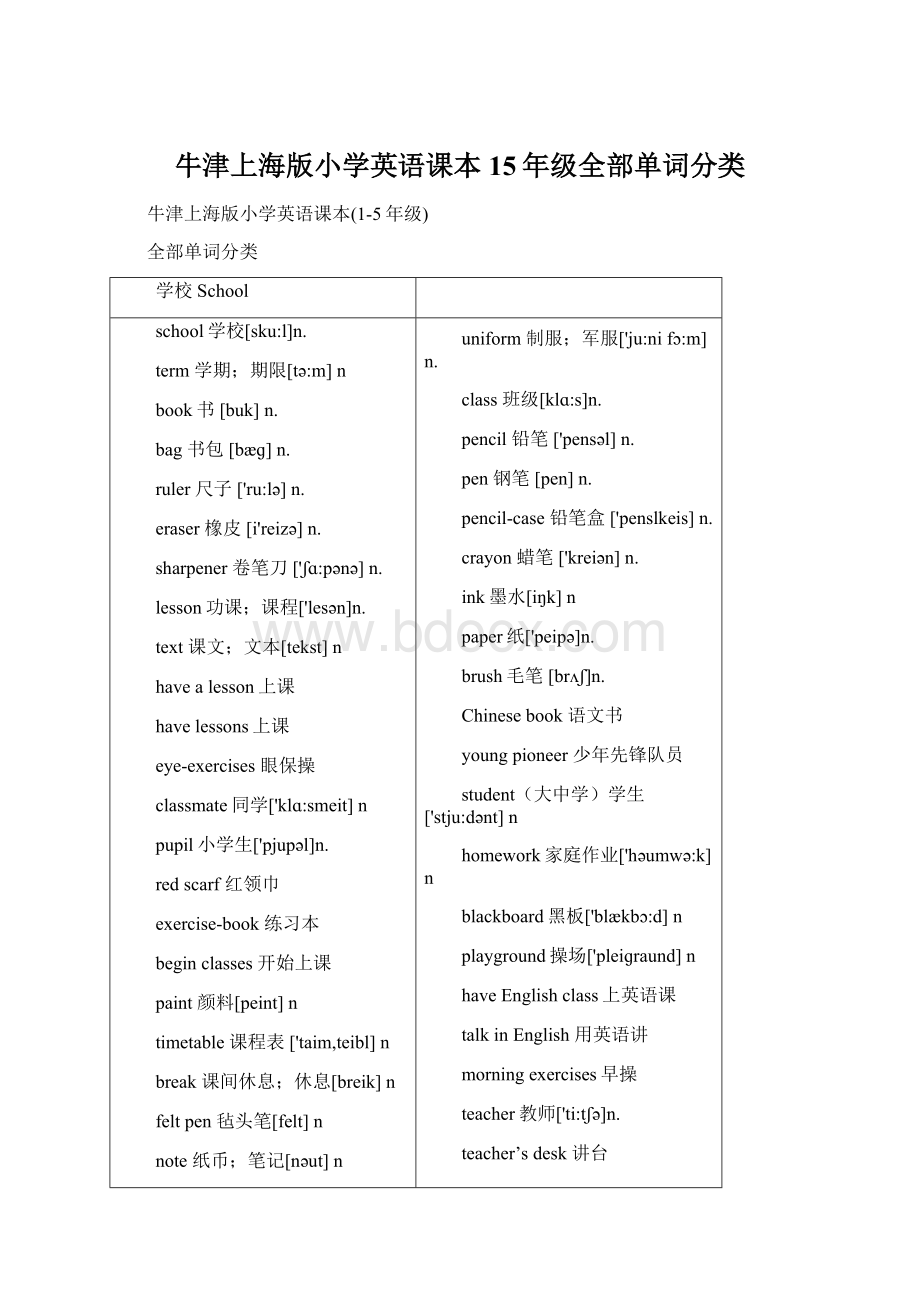 牛津上海版小学英语课本15年级全部单词分类.docx_第1页