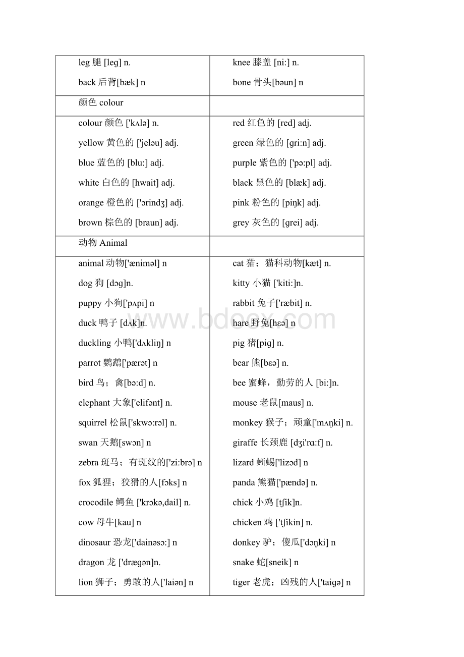 牛津上海版小学英语课本15年级全部单词分类.docx_第3页