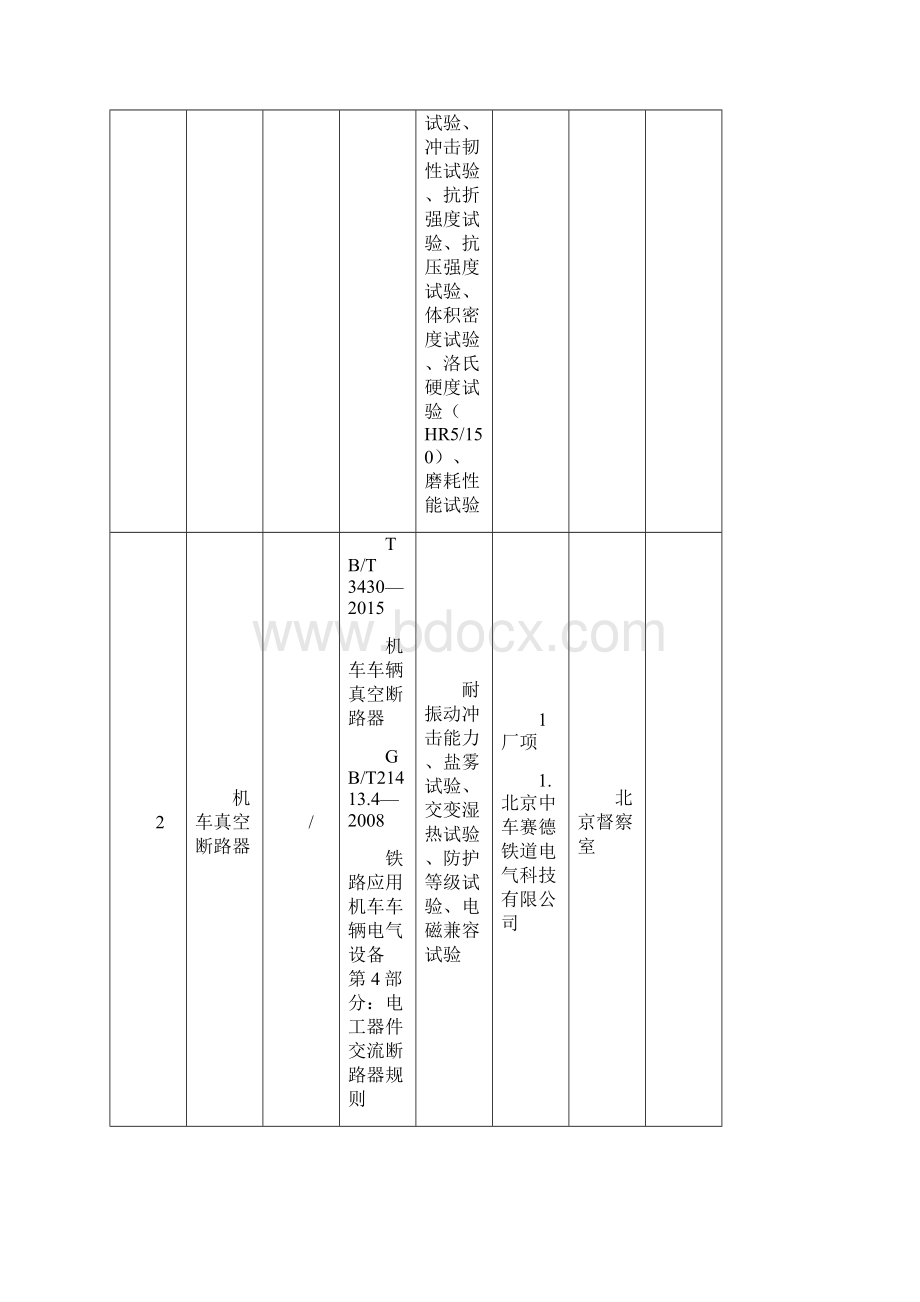 国家铁路局铁路专用产品质量监督抽查计划.docx_第2页