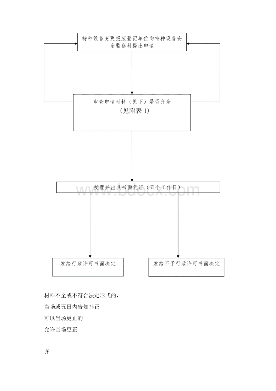 15特种设备报废管理制度Word文件下载.docx_第3页