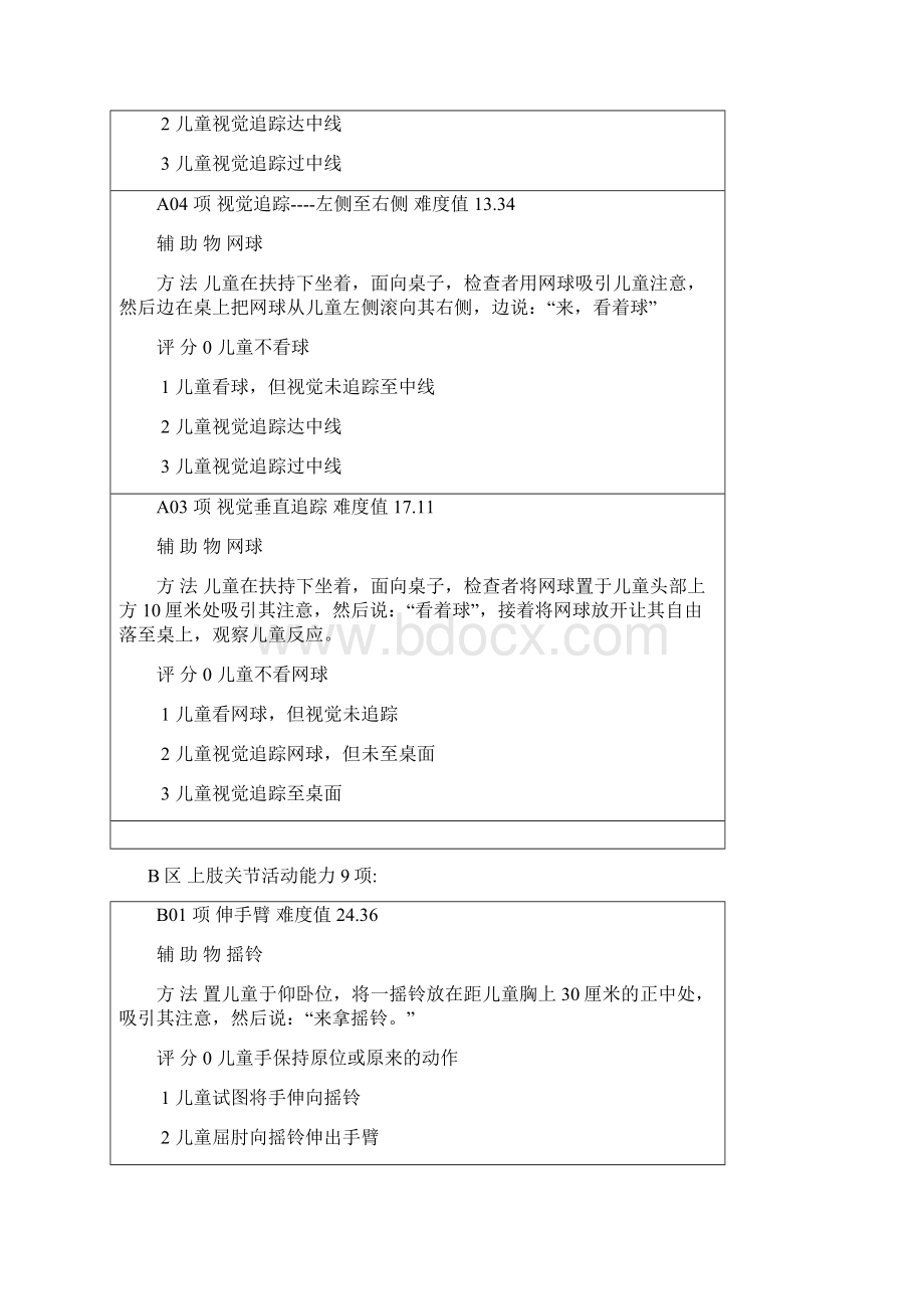 最新FMFM精细运动量表.docx_第2页