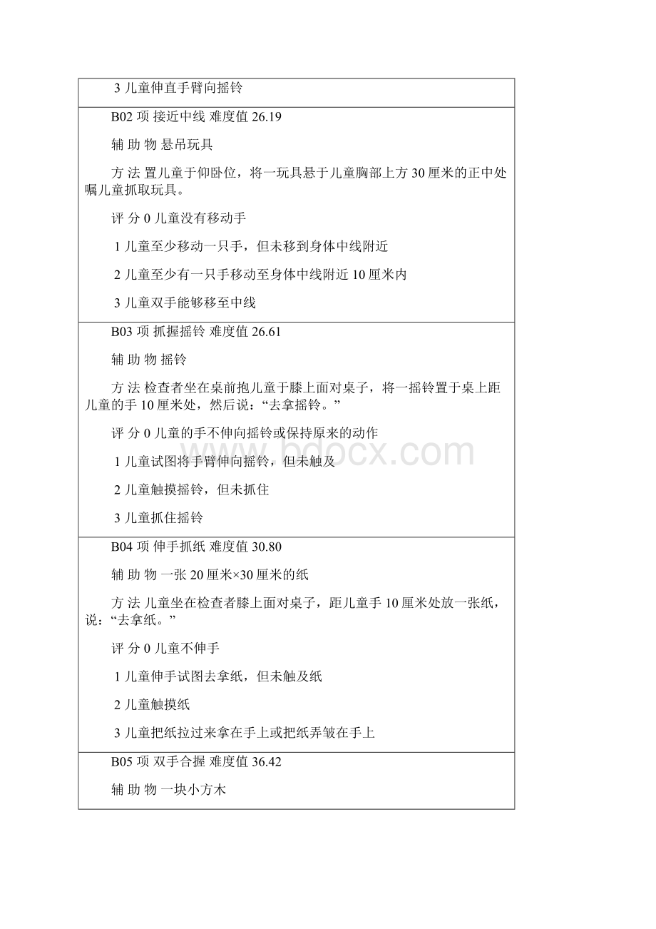 最新FMFM精细运动量表.docx_第3页