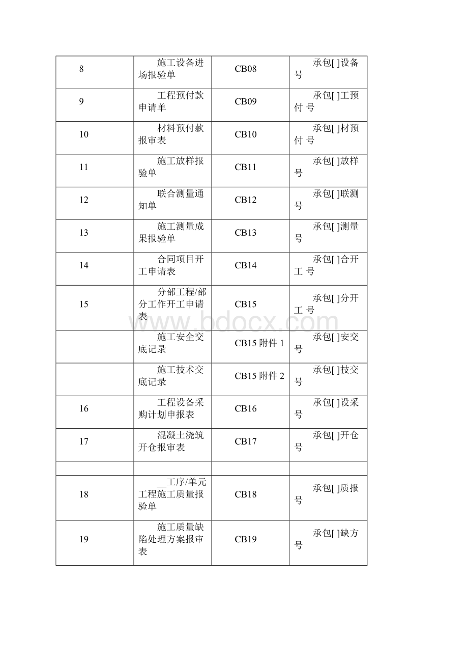 水利工程施工监理规范全套表格116最新.docx_第3页