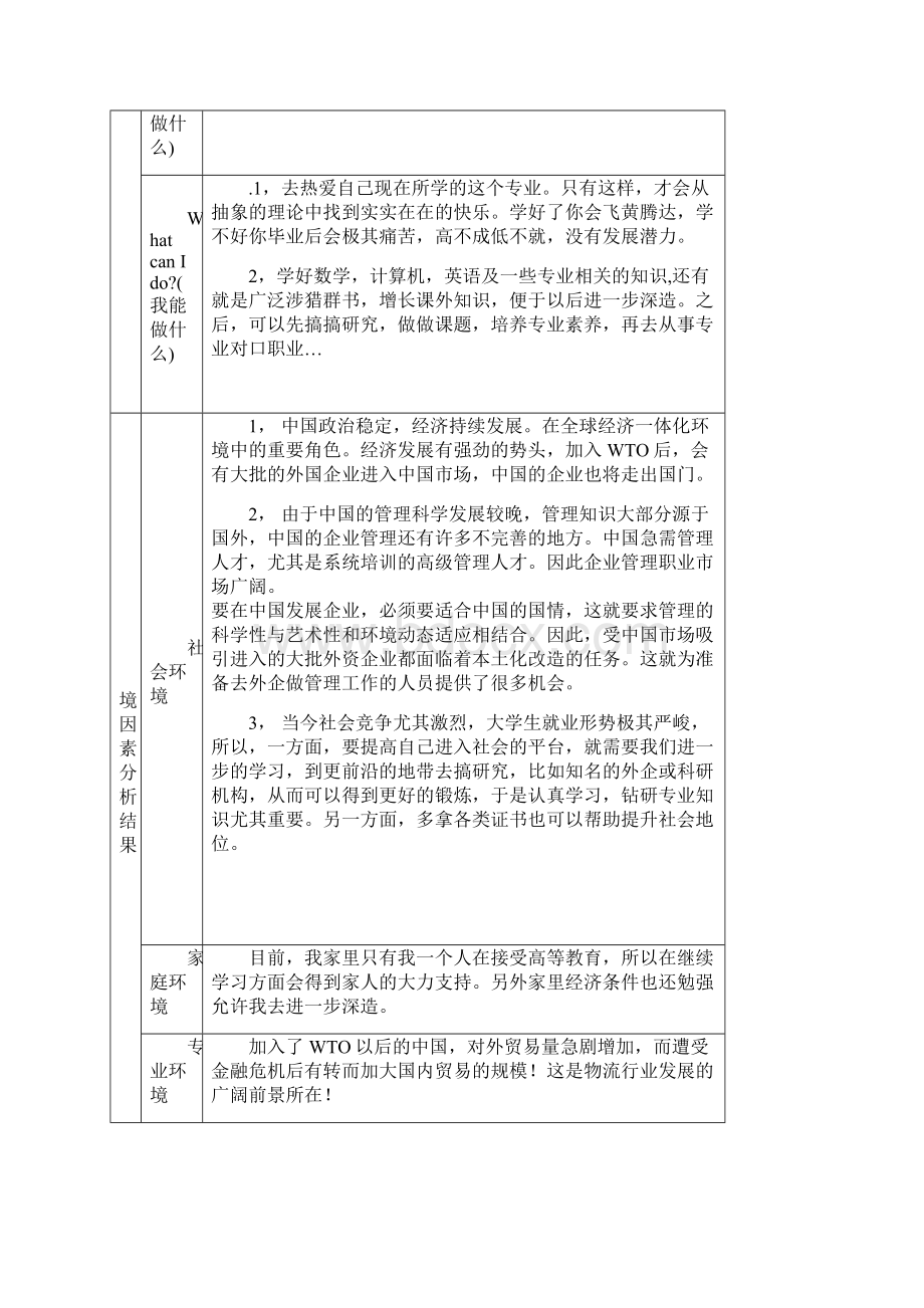 大学生职业涯规划.docx_第3页