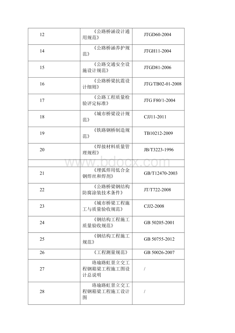 钢箱梁专项施工方案专家评审版Word文档格式.docx_第3页