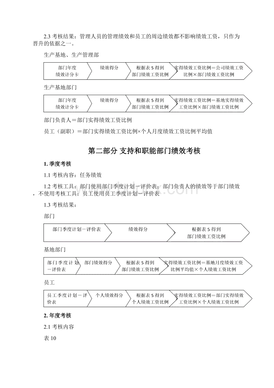 生产车间员工绩效考核表.docx_第2页