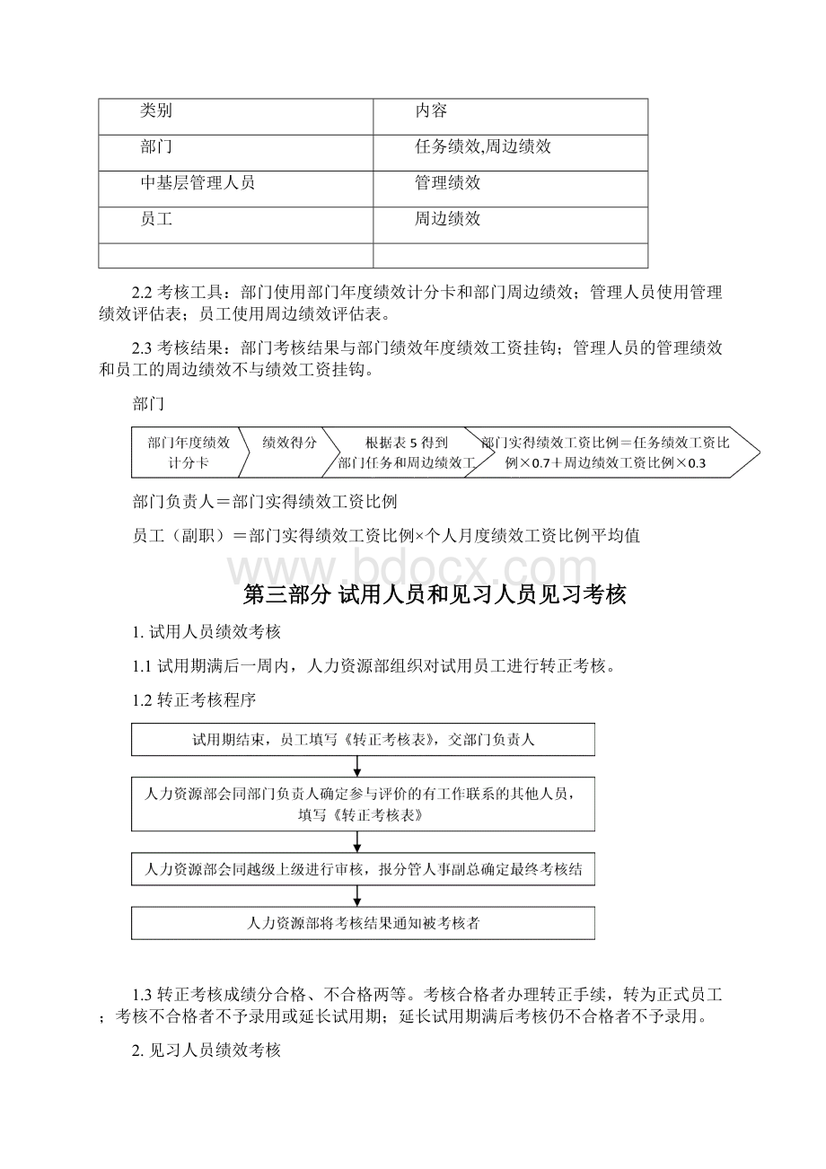 生产车间员工绩效考核表.docx_第3页