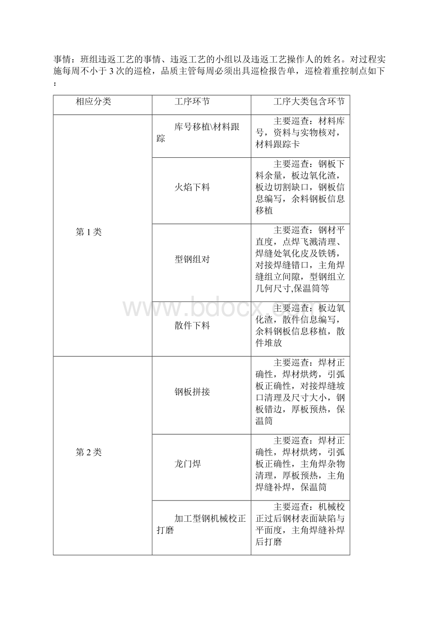 三级质量检验管理规定Word格式.docx_第3页