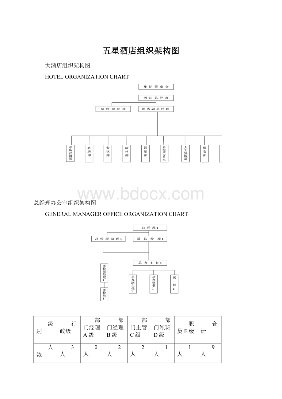 五星酒店组织架构图Word格式.docx_第1页