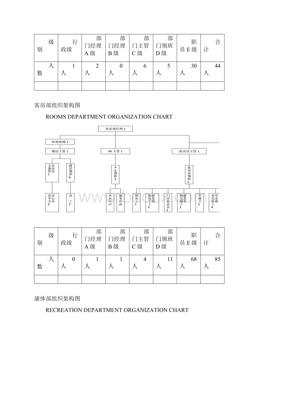 五星酒店组织架构图Word格式.docx_第3页