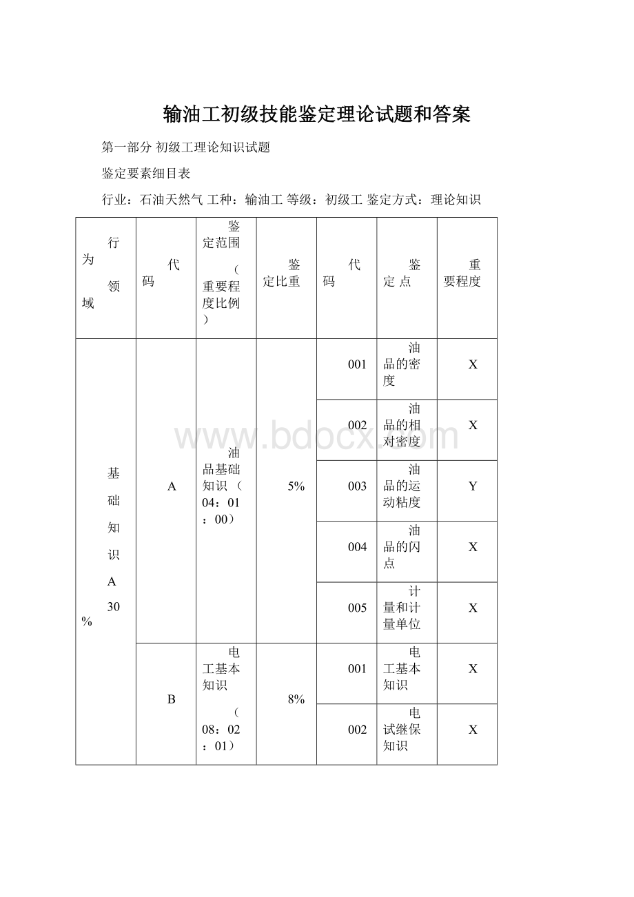 输油工初级技能鉴定理论试题和答案Word格式.docx