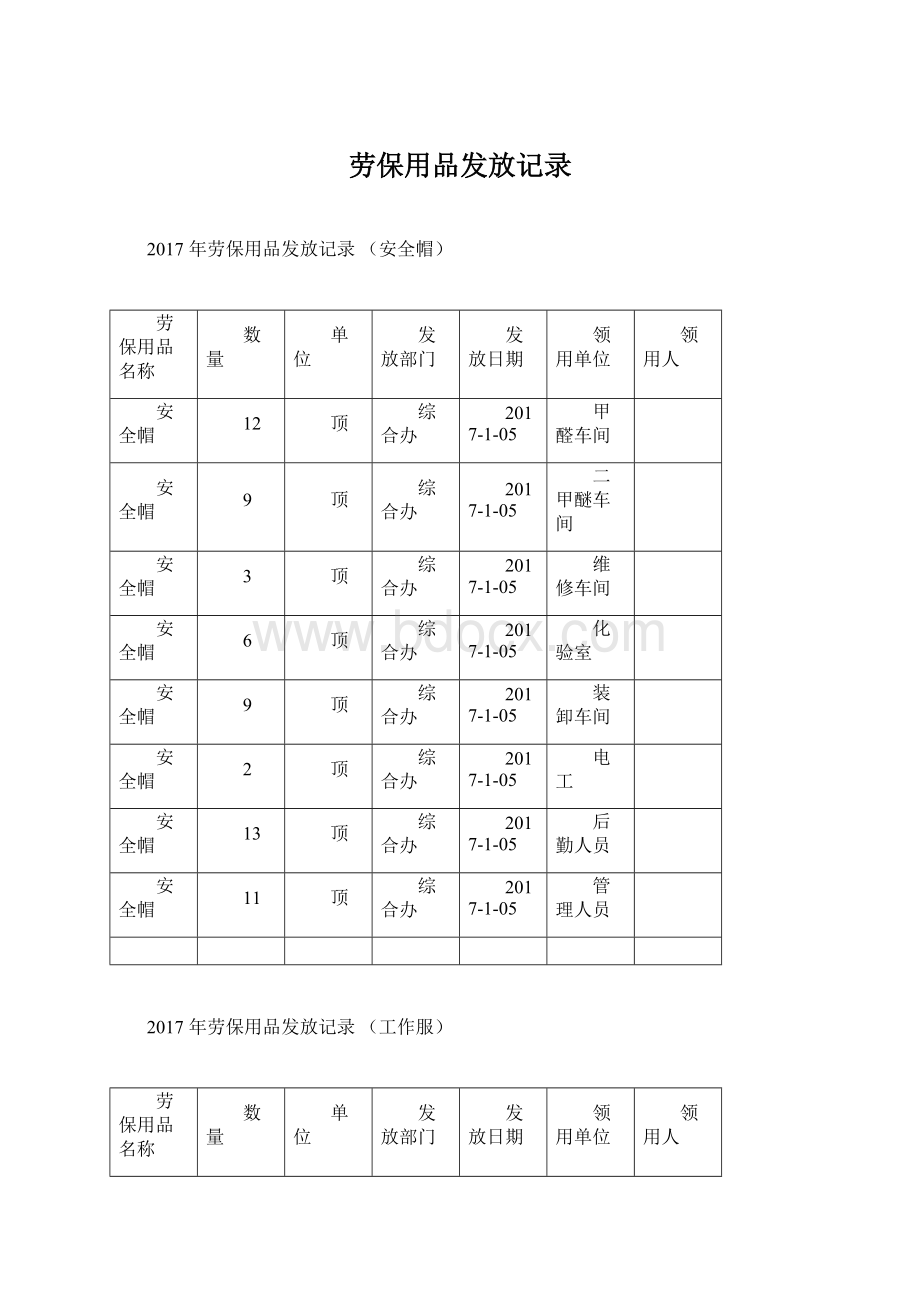 劳保用品发放记录.docx_第1页