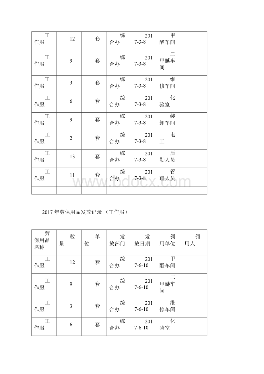 劳保用品发放记录.docx_第2页