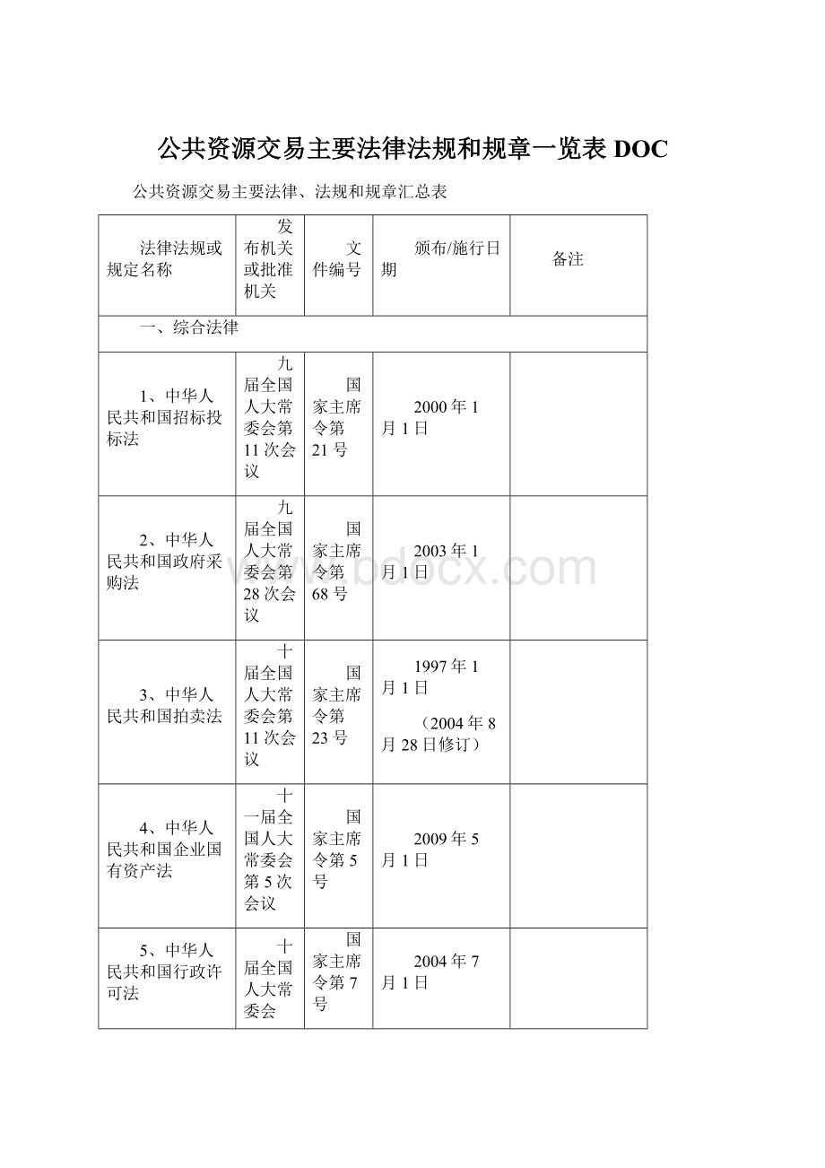 公共资源交易主要法律法规和规章一览表DOCWord文档格式.docx_第1页