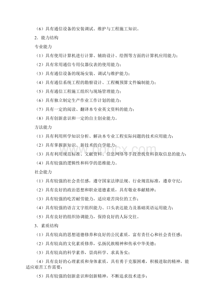 通信技术专业人才培养方案Word下载.docx_第2页