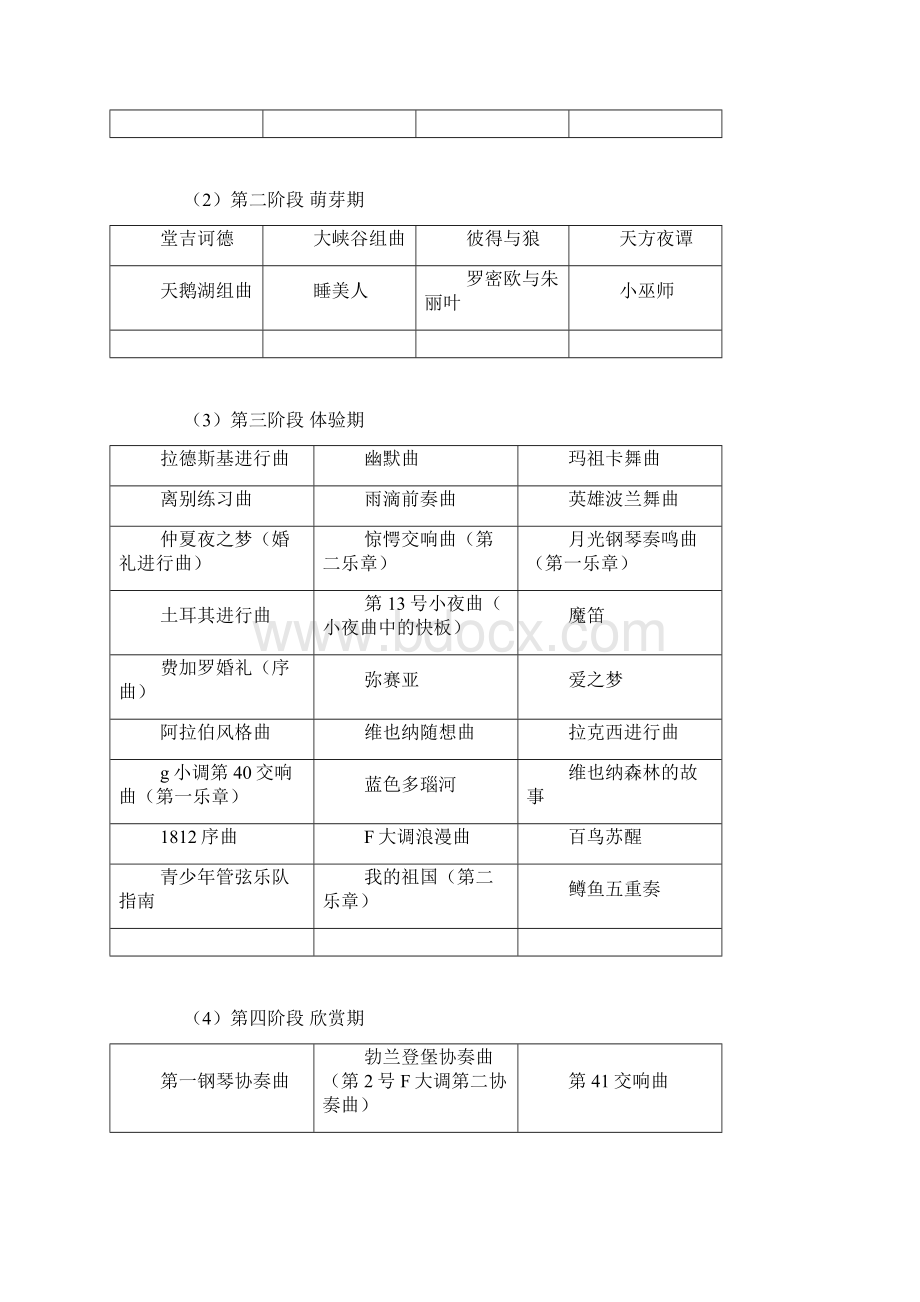 儿童古典音乐欣赏解读手册教程文件.docx_第2页