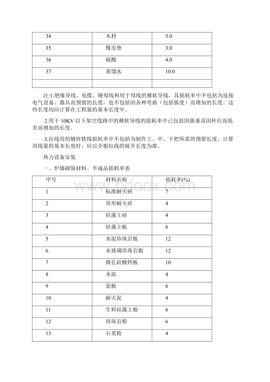 安装工程主要材料损耗率表文档格式.docx_第3页