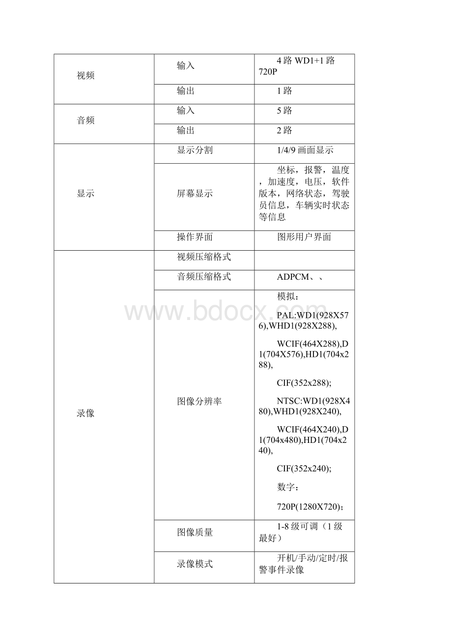 锐明3G视频行车记录仪使用说明书D5M35精简V11Word格式文档下载.docx_第2页