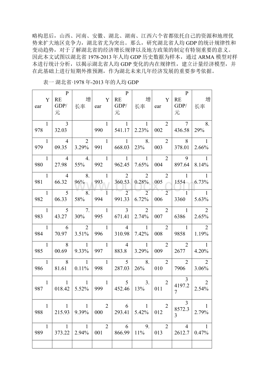 eviews统计分析报告.docx_第2页