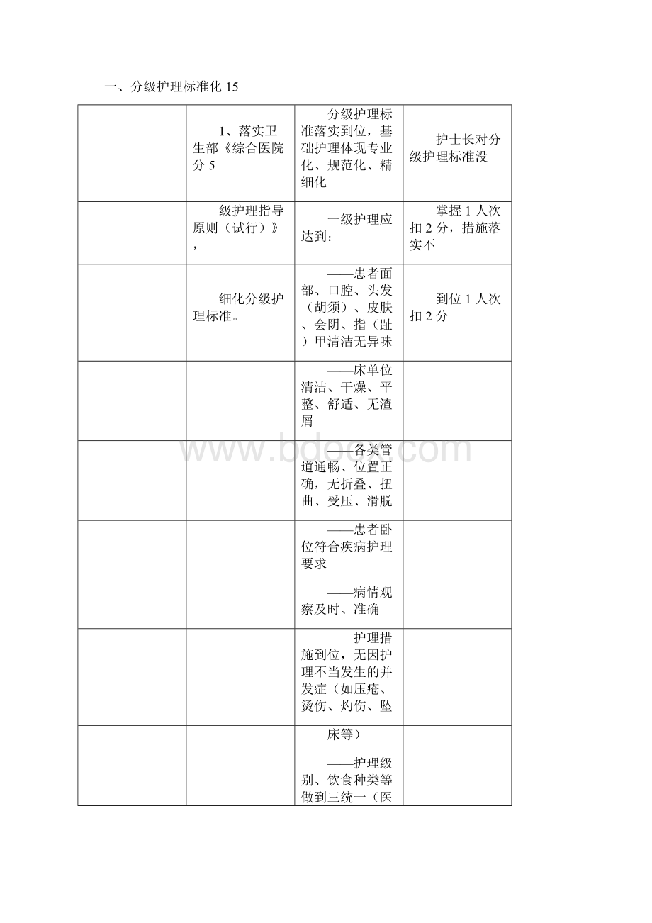 优质护理服务评价标准.docx_第2页