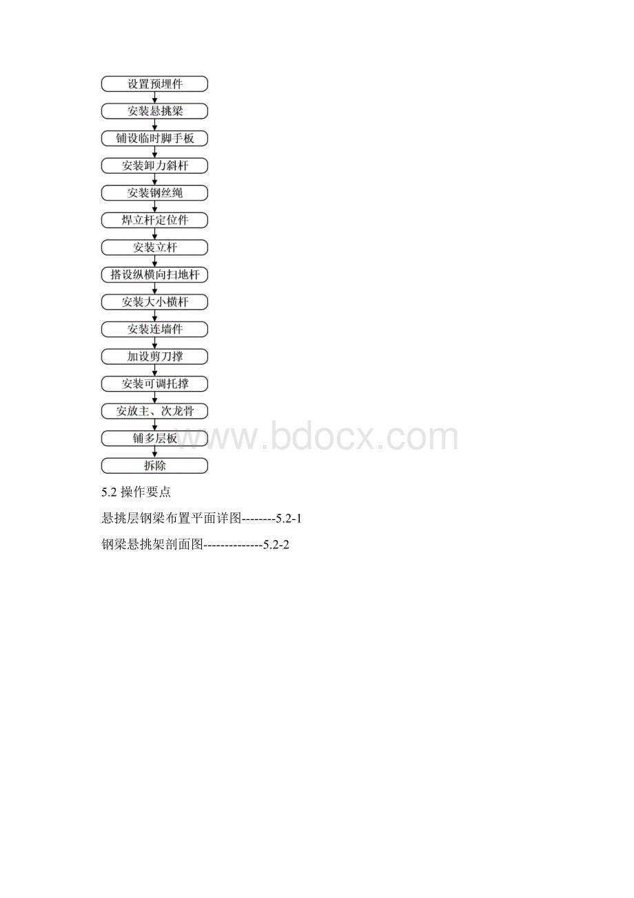 超高大跨度悬挑脚手架施工工法Word文档格式.docx_第2页