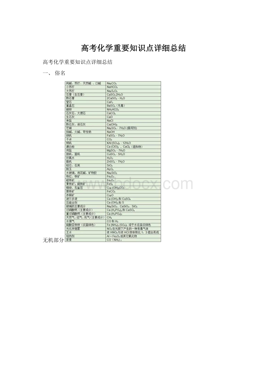 高考化学重要知识点详细总结.docx_第1页