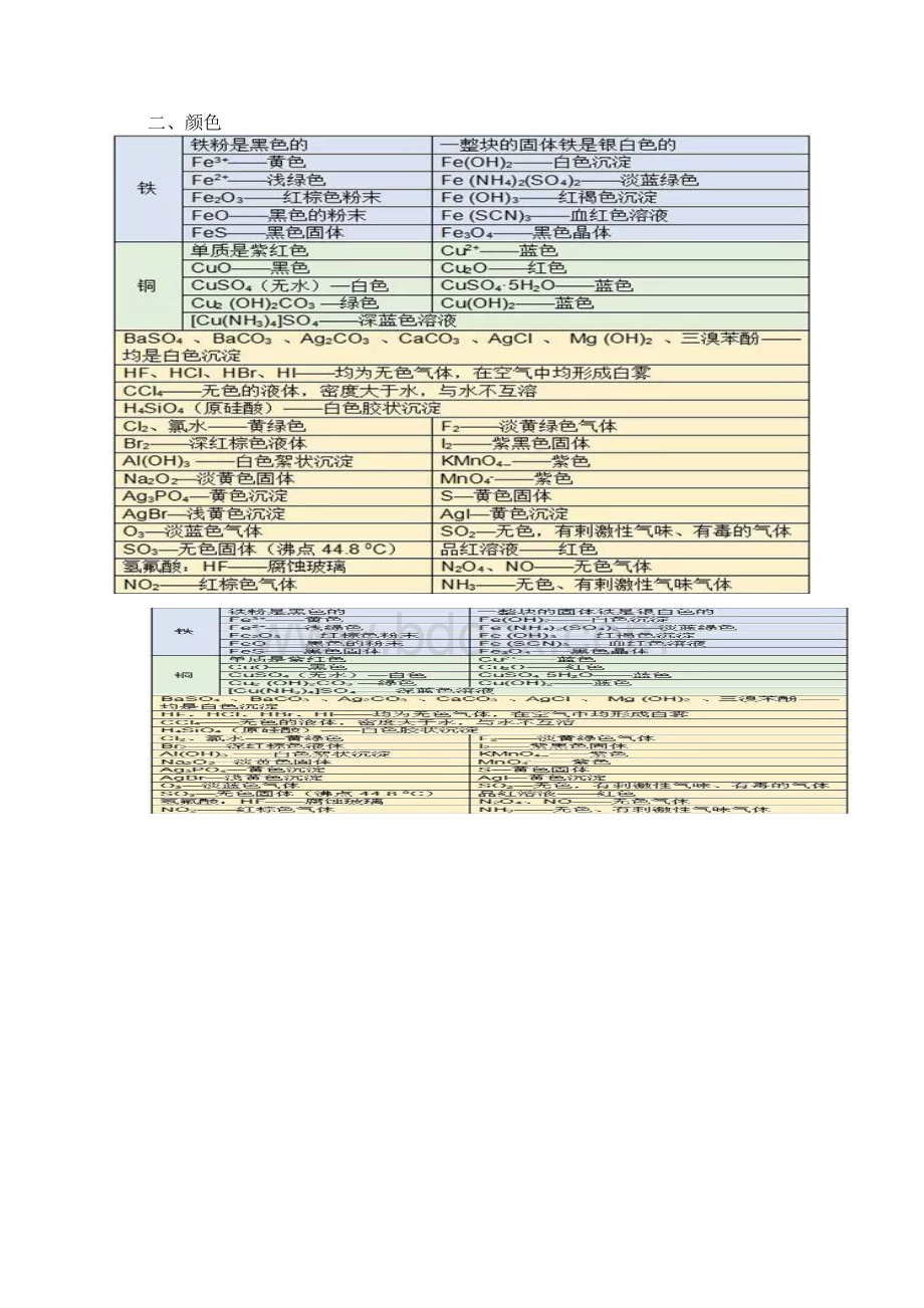 高考化学重要知识点详细总结.docx_第3页