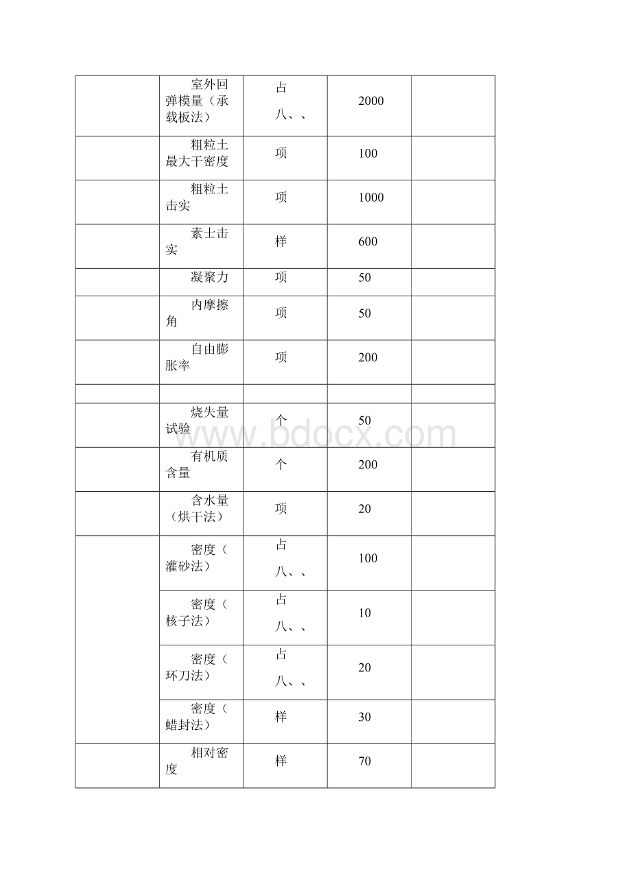 公路工程试验及检测收费标准Word格式文档下载.docx_第2页