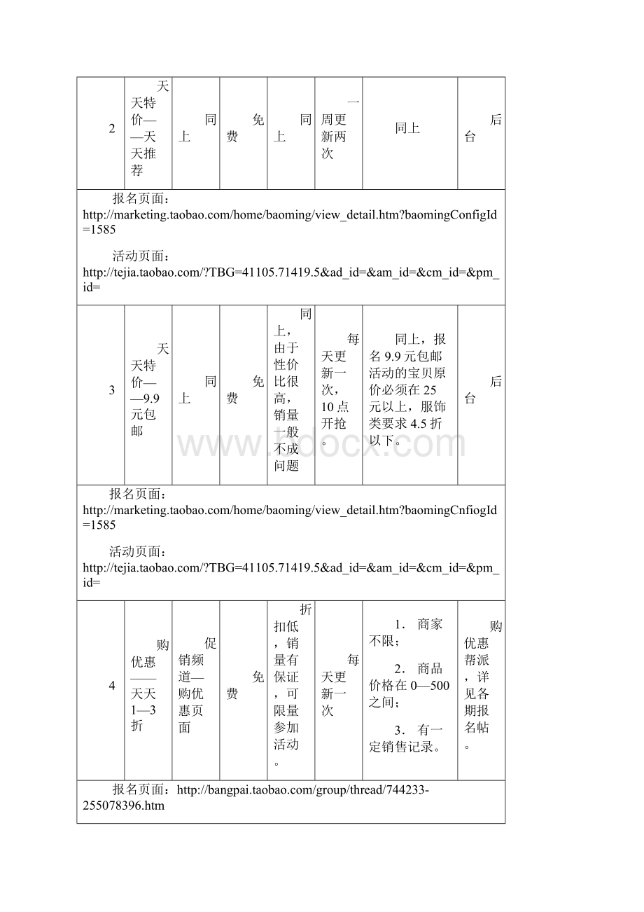 淘宝活动汇总葵花宝典.docx_第2页