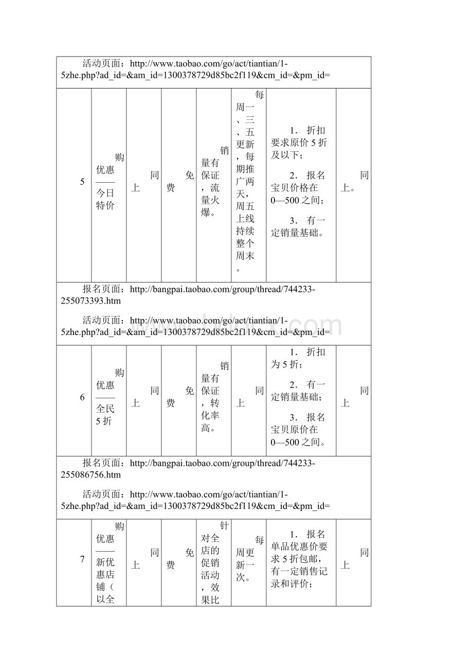 淘宝活动汇总葵花宝典.docx_第3页