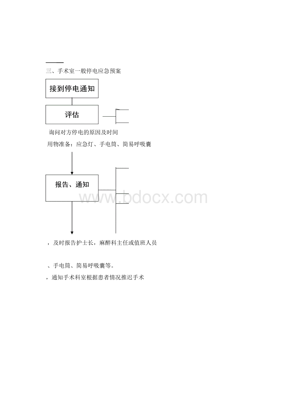 手术室应急方案及流程大全样本.docx_第3页