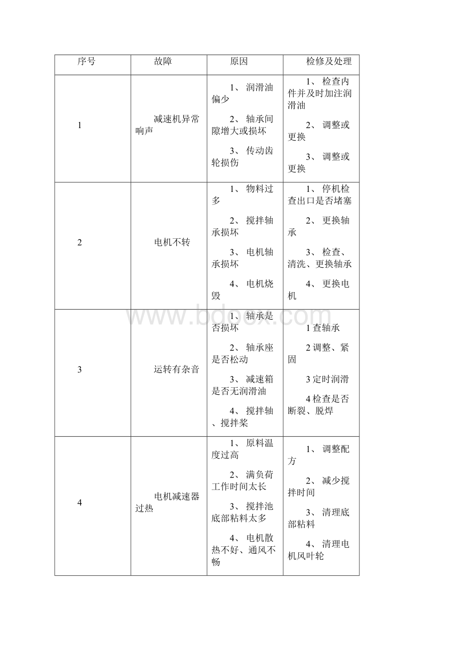 设备维护保养作业指导书.docx_第3页