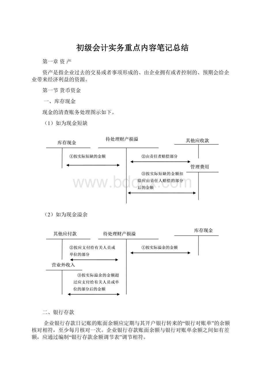 初级会计实务重点内容笔记总结Word文档格式.docx_第1页