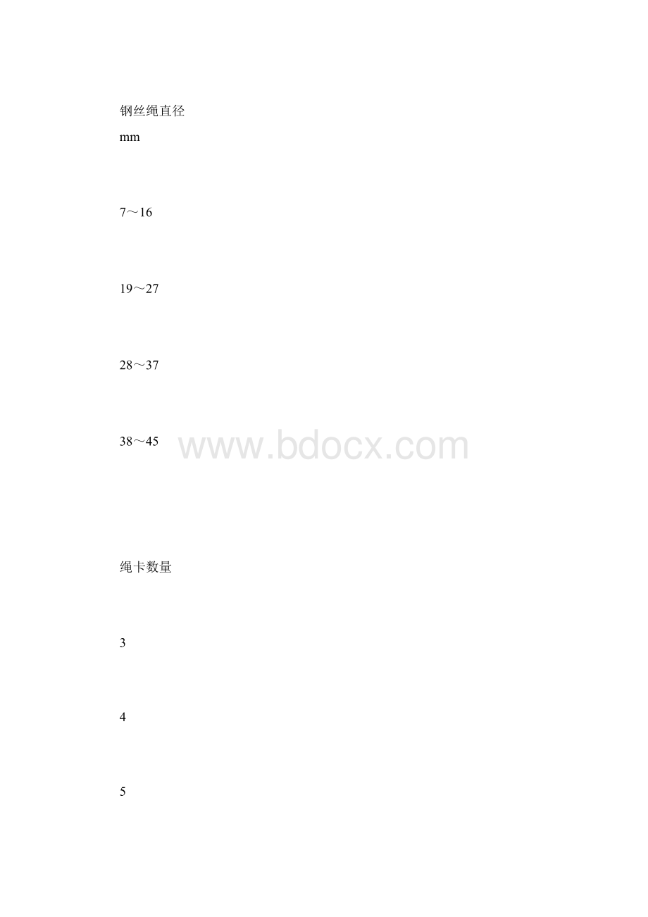 搬运起重吊装作业安全规范 完整版.docx_第2页