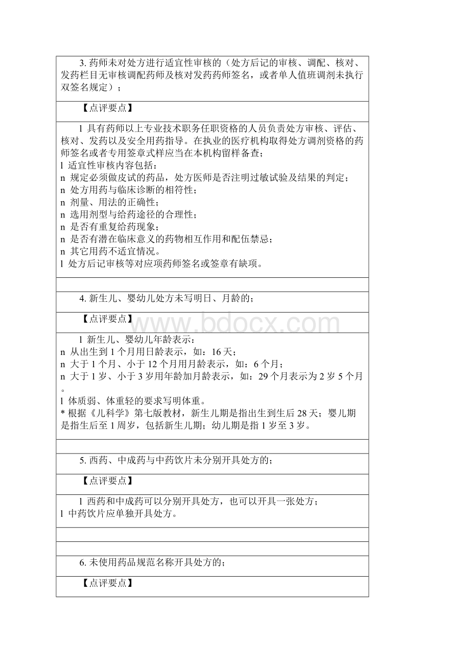 处方点评实施细则Word格式.docx_第2页