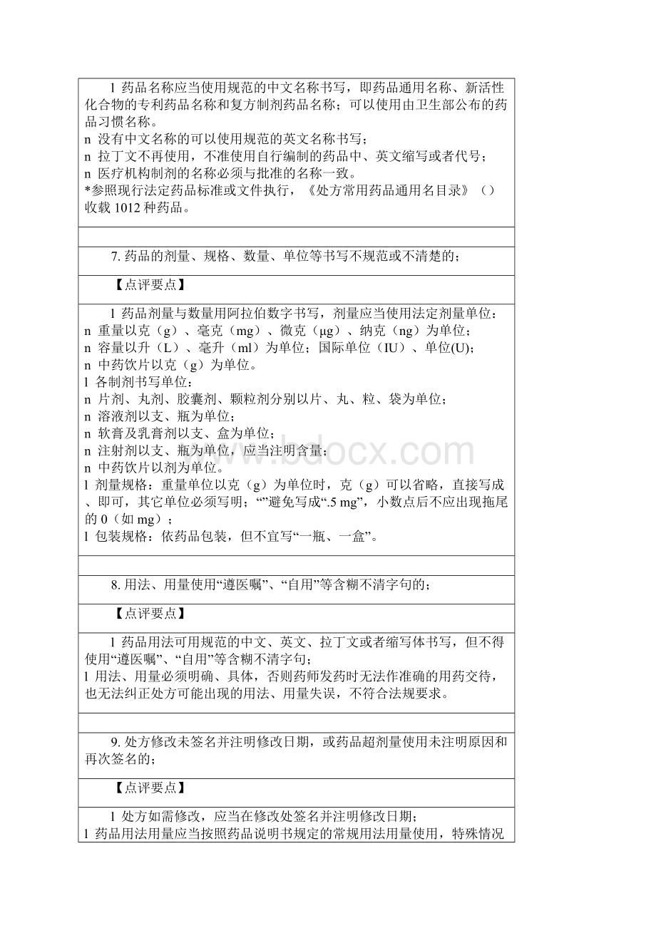 处方点评实施细则Word格式.docx_第3页