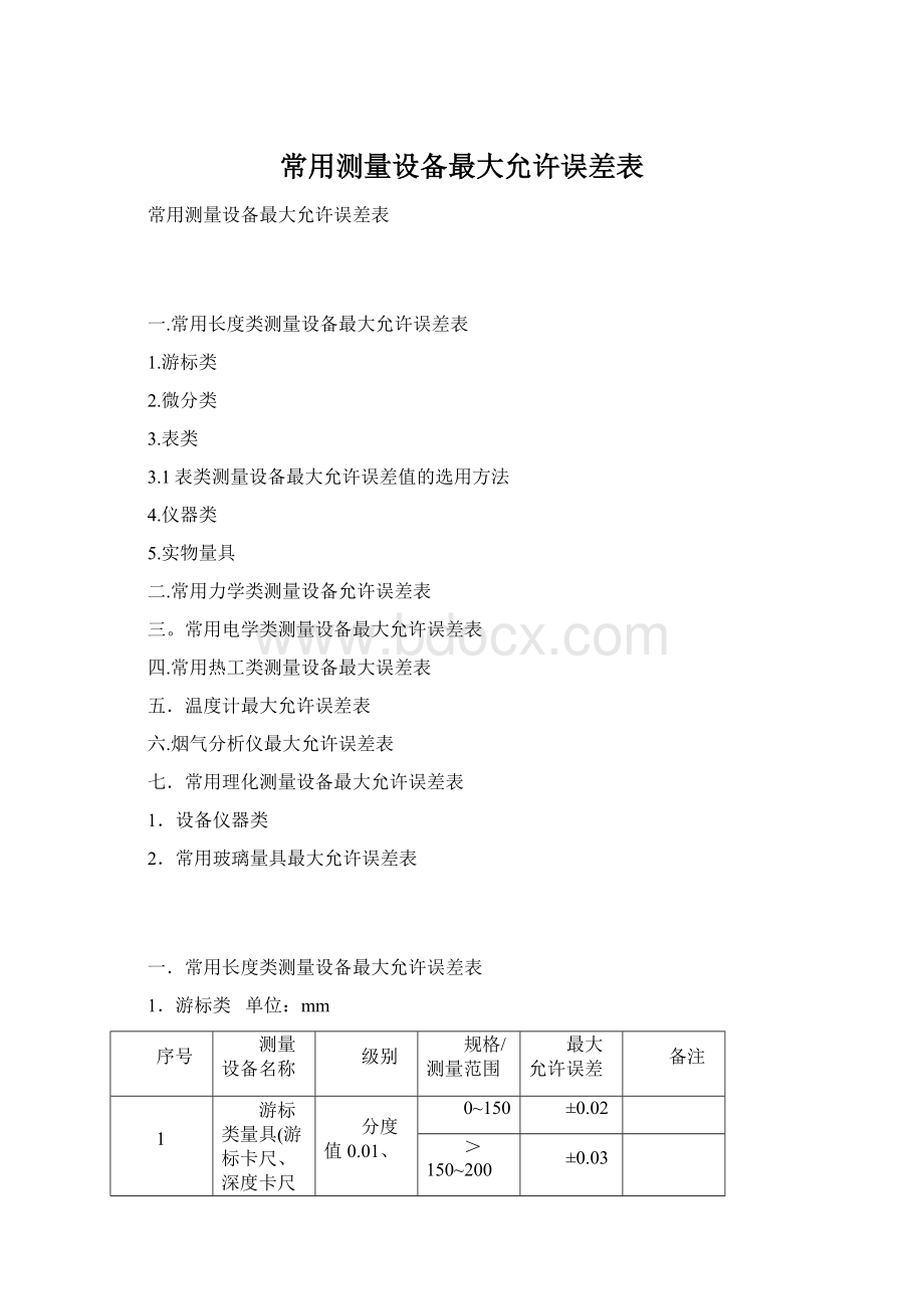 常用测量设备最大允许误差表.docx_第1页