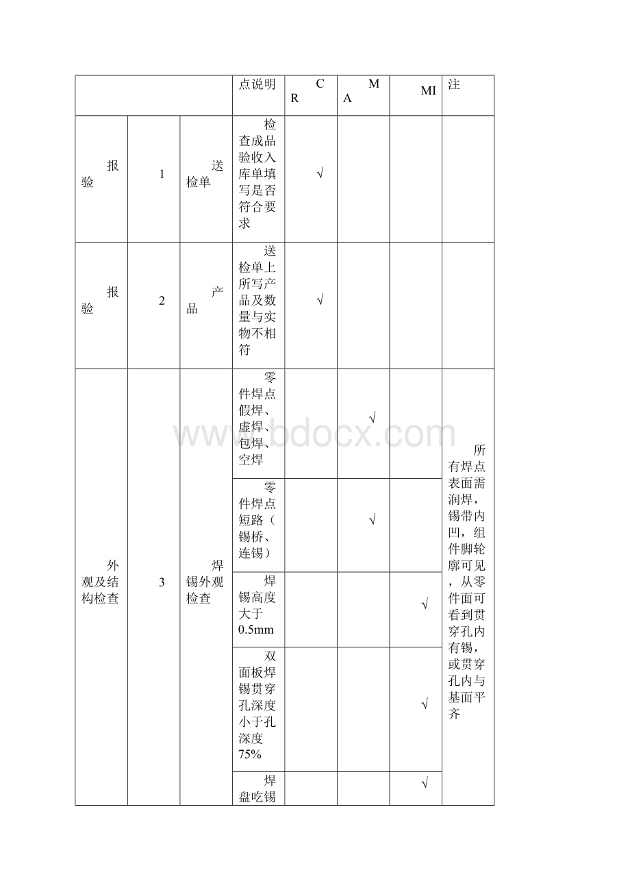 产品检验基准书Word文件下载.docx_第3页