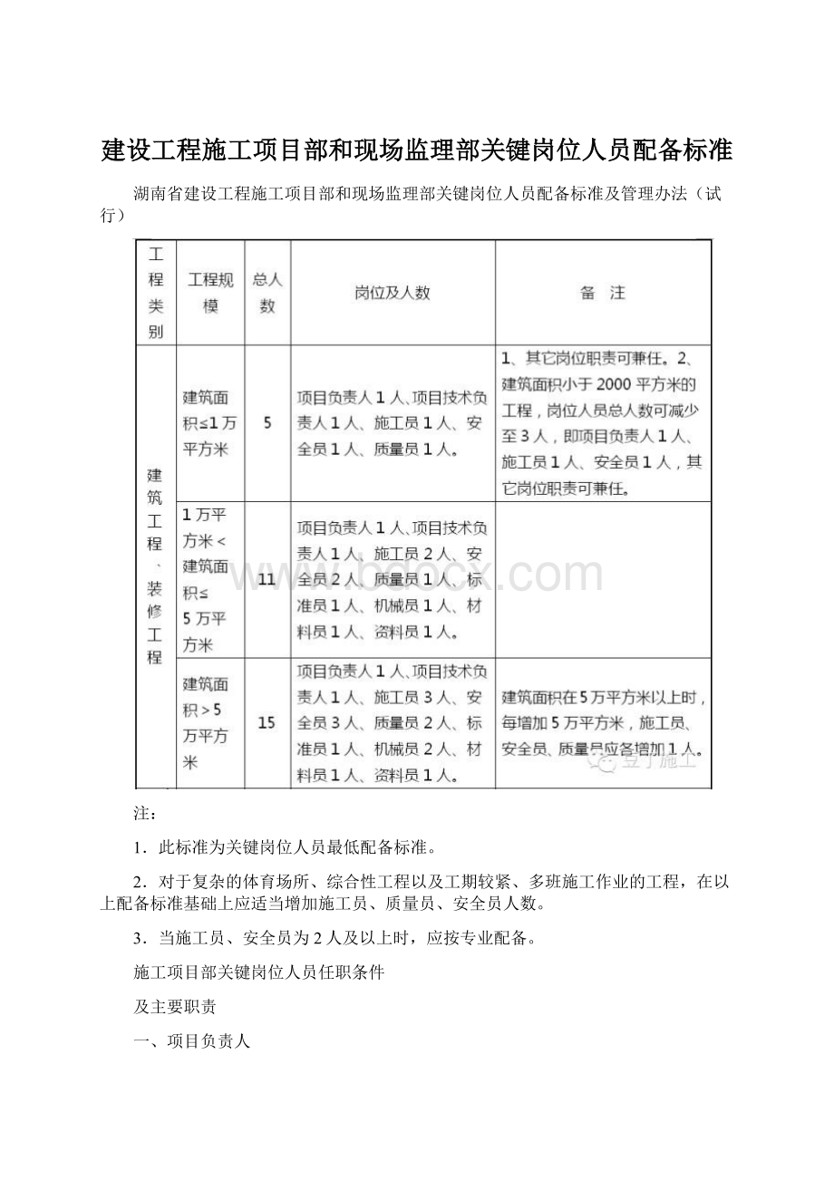 建设工程施工项目部和现场监理部关键岗位人员配备标准Word下载.docx