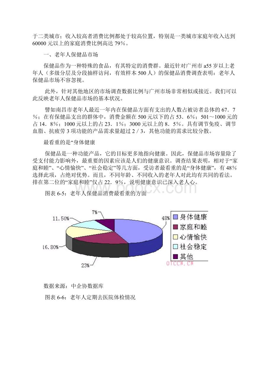 保健品主要消费人群分析Word文件下载.docx_第2页