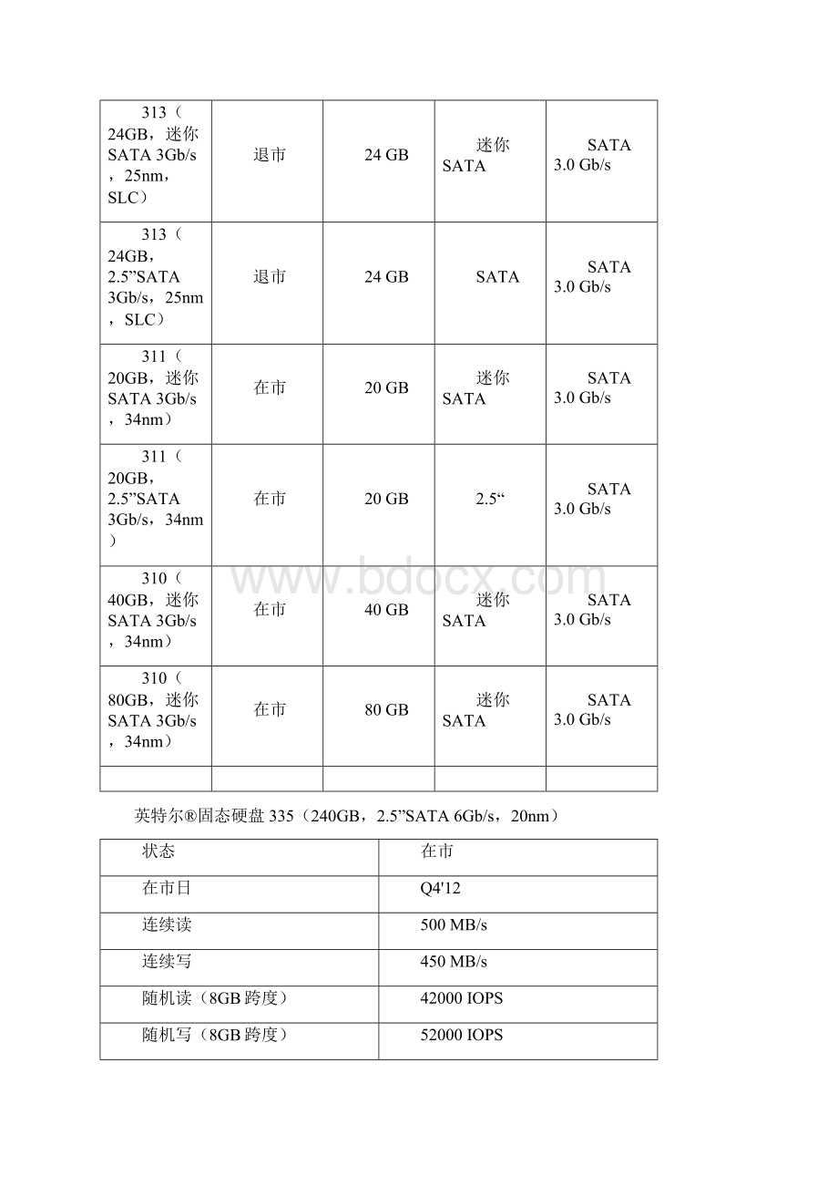 英特尔300系列固态硬盘.docx_第3页