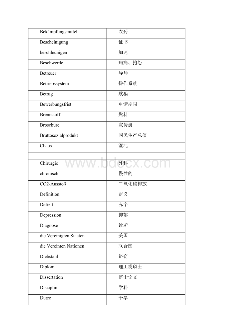 德福听力常用词汇Word文档格式.docx_第3页