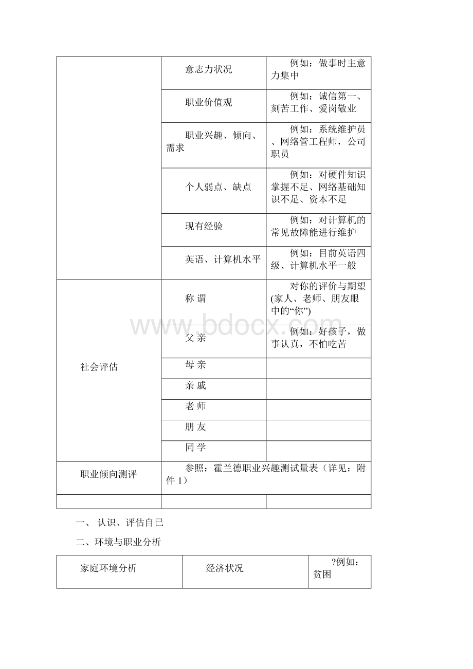 大学生职业生涯规划表范本.docx_第2页