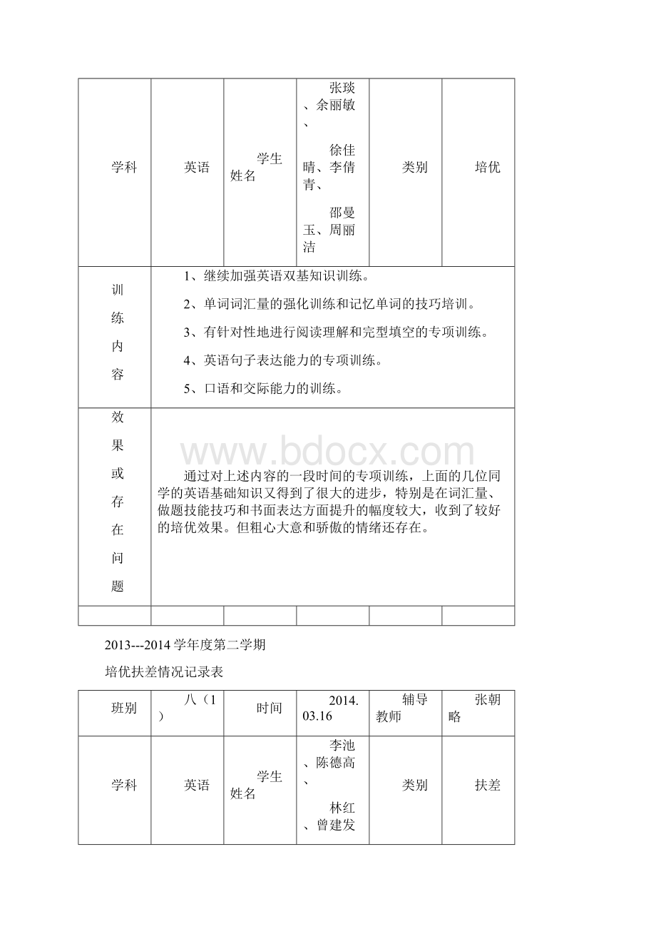 英语培优扶差记录表Word文档下载推荐.docx_第3页