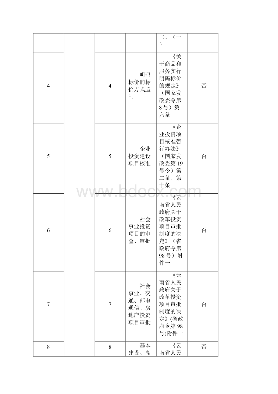 拟保留的行政许可事项汇总表.docx_第2页